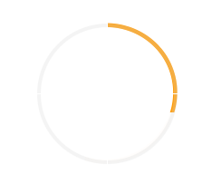 The UK Average is 27.8%